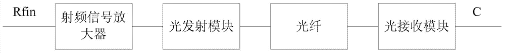 Broadband and low-noise radio frequency amplifier of satellite navigation aviation enhancing system and transmission device