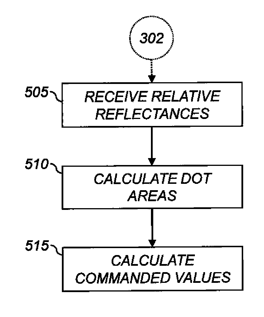 Providing calibration data for printer