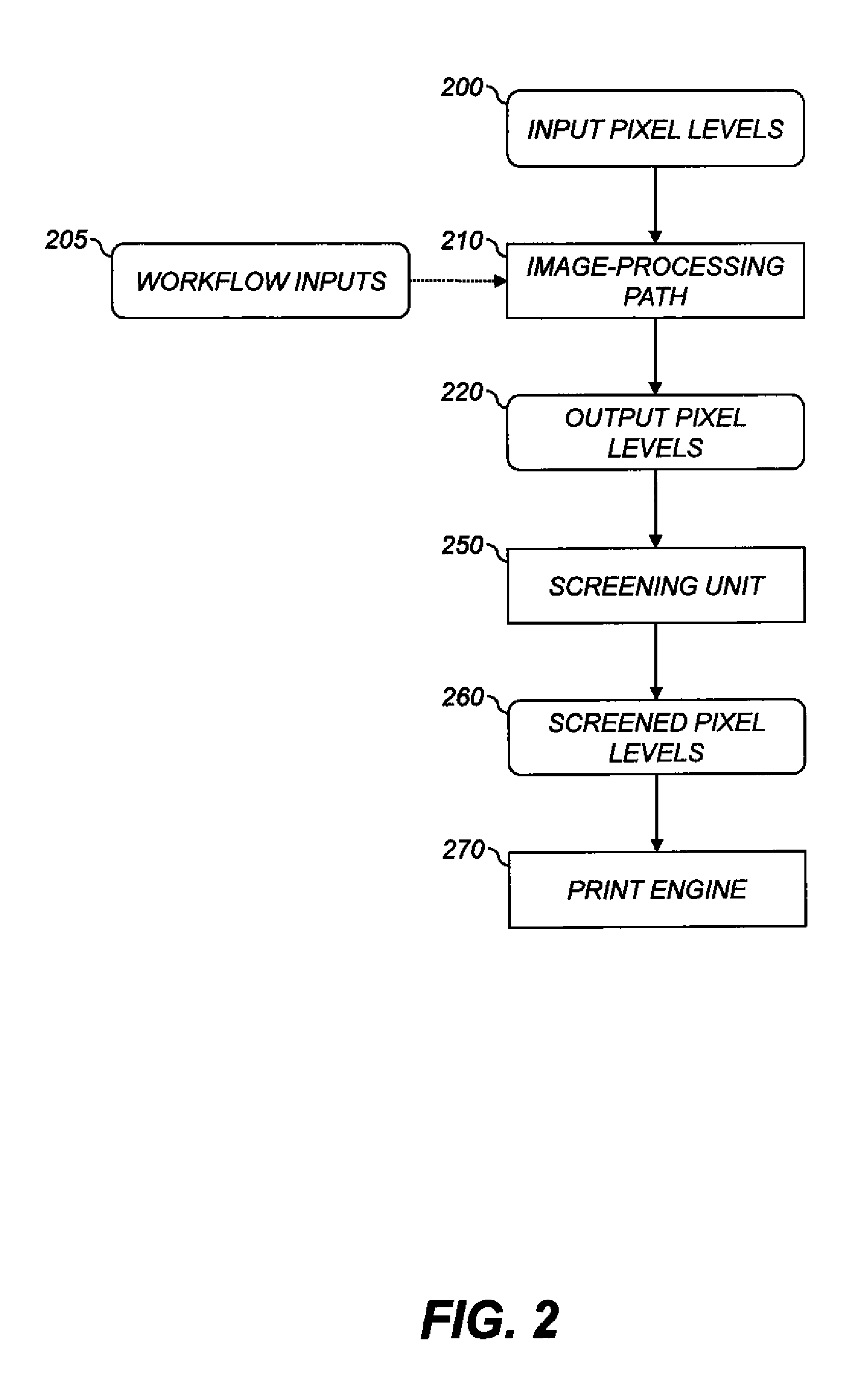 Providing calibration data for printer