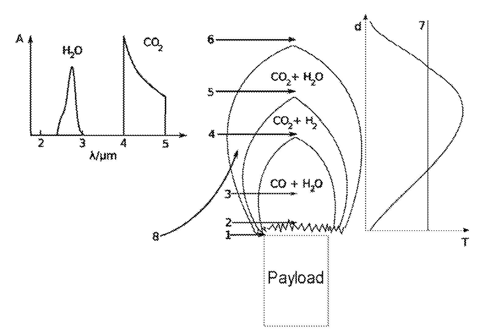 Active composition for a decoy which radiates spectrally on combustion of the active composition, containing an additive