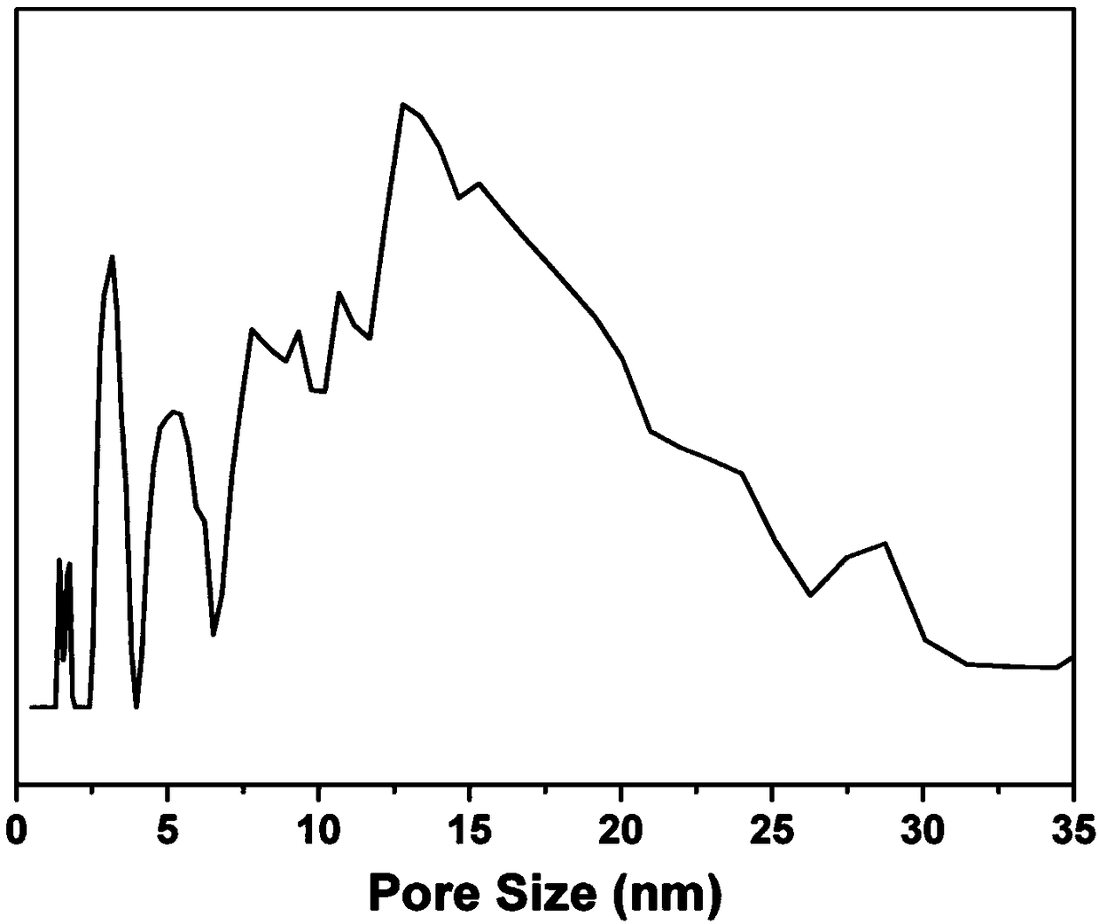 Three-dimensional porous boron nitride composite material for air purification and preparation method thereof