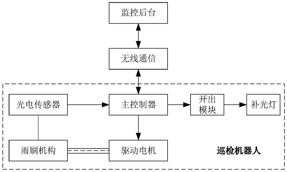 Inspection robot intelligent auxiliary system and control method thereof