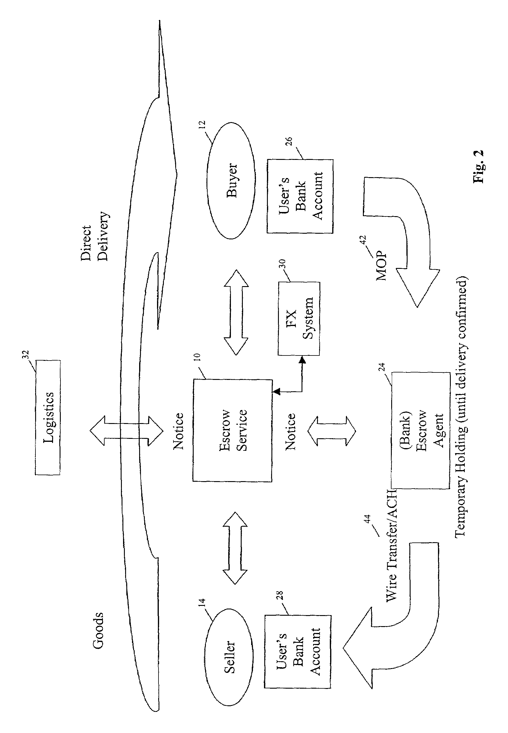 Method and system for multi-currency escrow service for web-based transactions