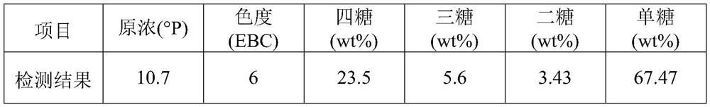 Litchi beer and brewing method thereof