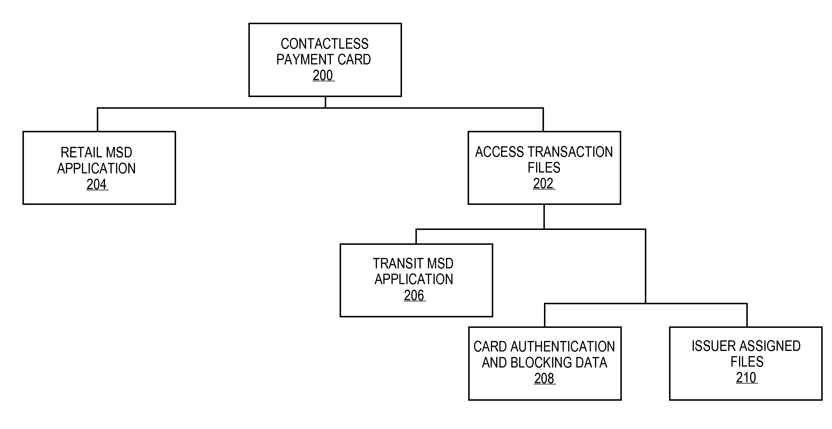 Authentication of a data card using a transit verification value