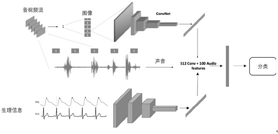 Intelligent nursing system for behaviors of old people and identification method.