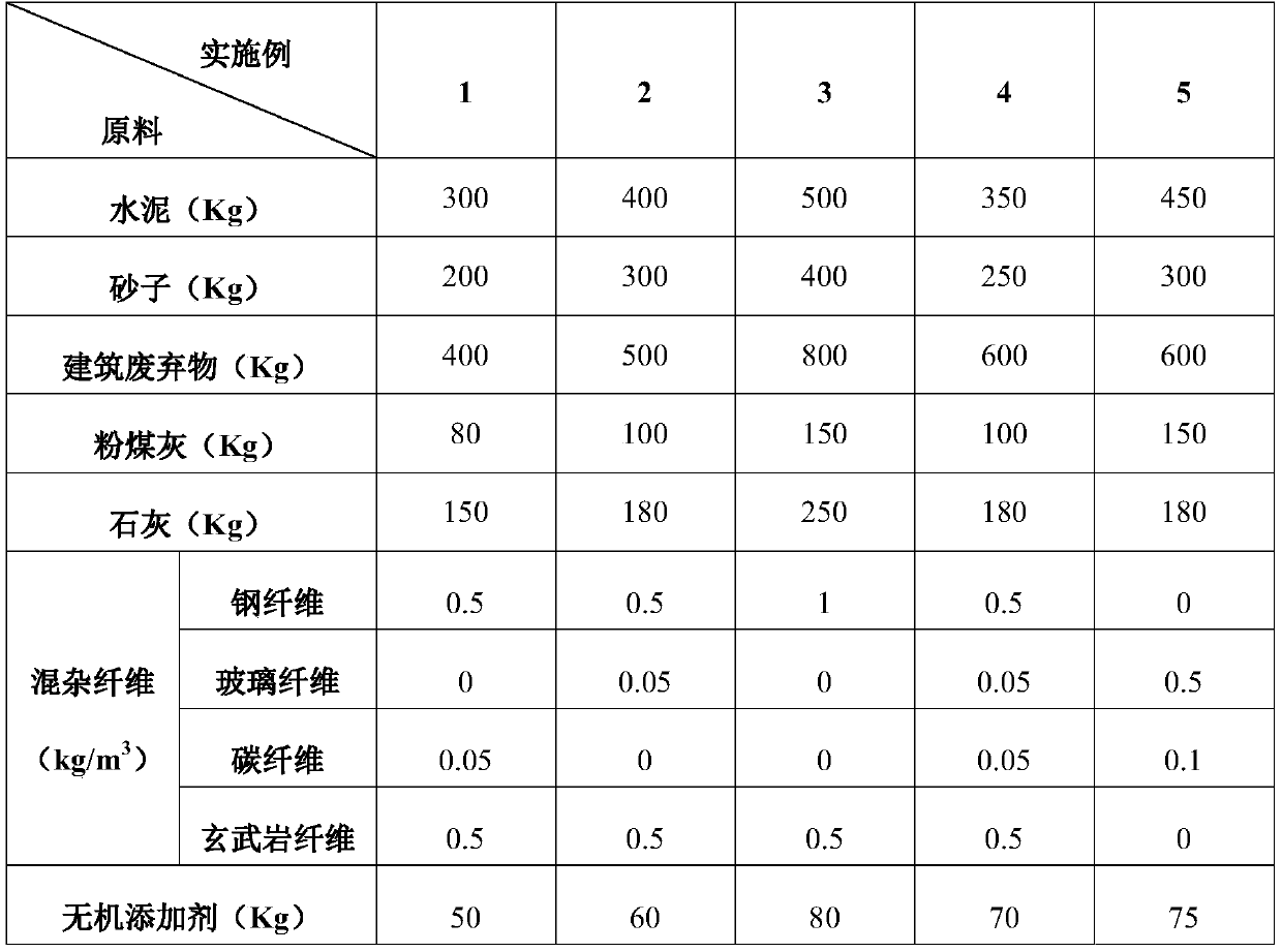 Waste coal mine filler based on construction waste