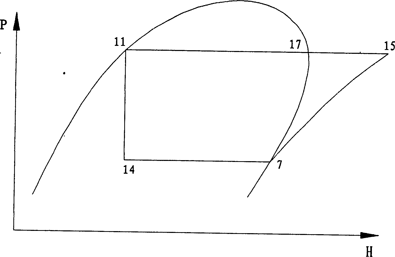 Steam compression type refrigeration cycle device of approximate ideal inverse Carnot cycle efficiency