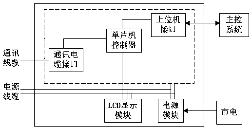 Fire extinguisher management system