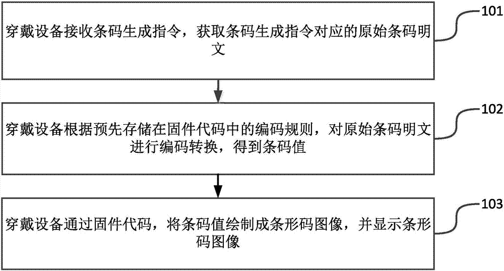 Method and device for generating barcode image