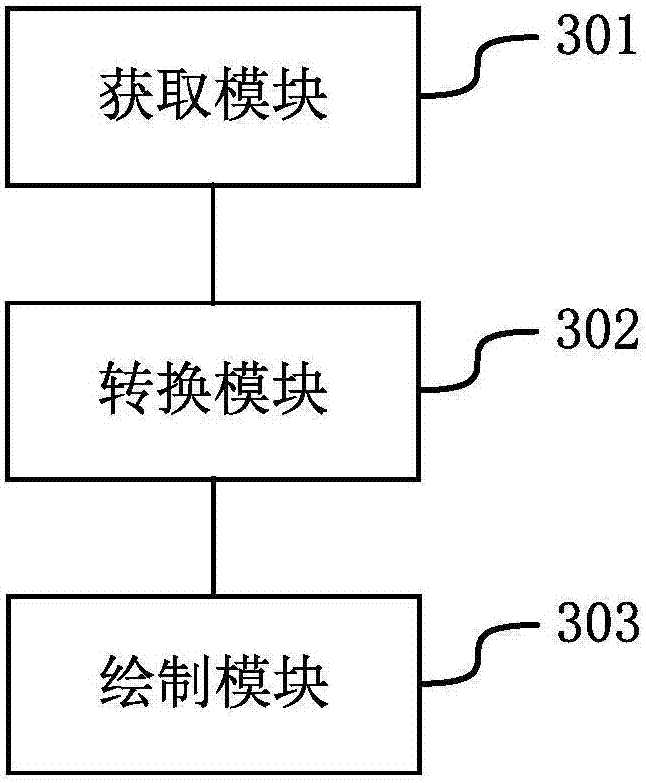 Method and device for generating barcode image