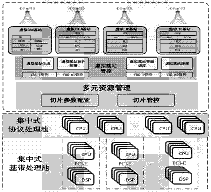 Access network side tile managing and controlling system and method