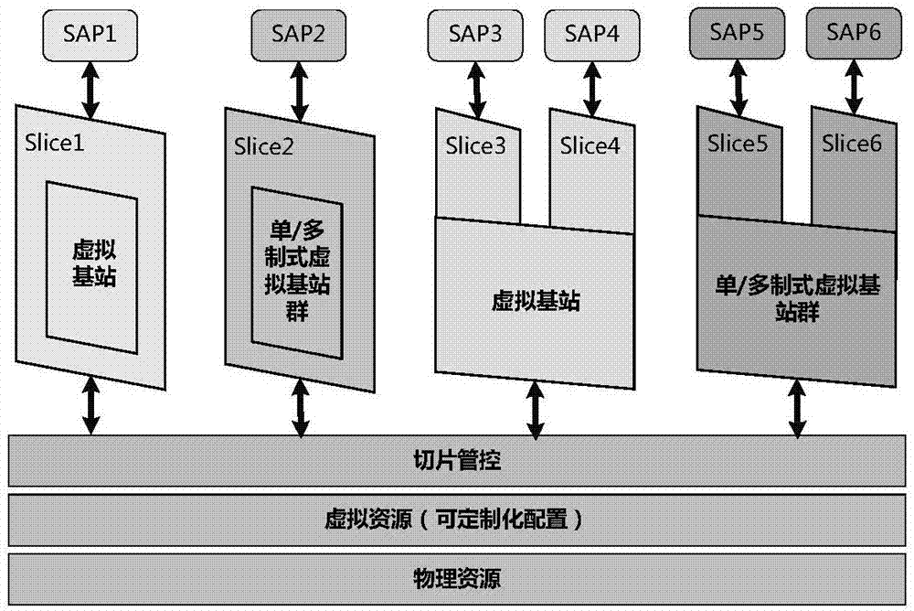 Access network side tile managing and controlling system and method