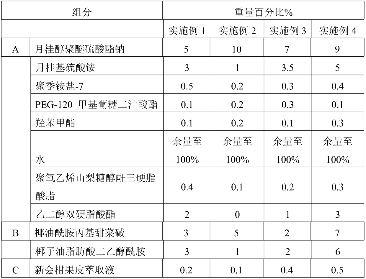 Formula of shower gel made from Xinhui orange peel and orange flower extract and process