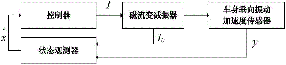 Automobile suspension shock absorber control system and method