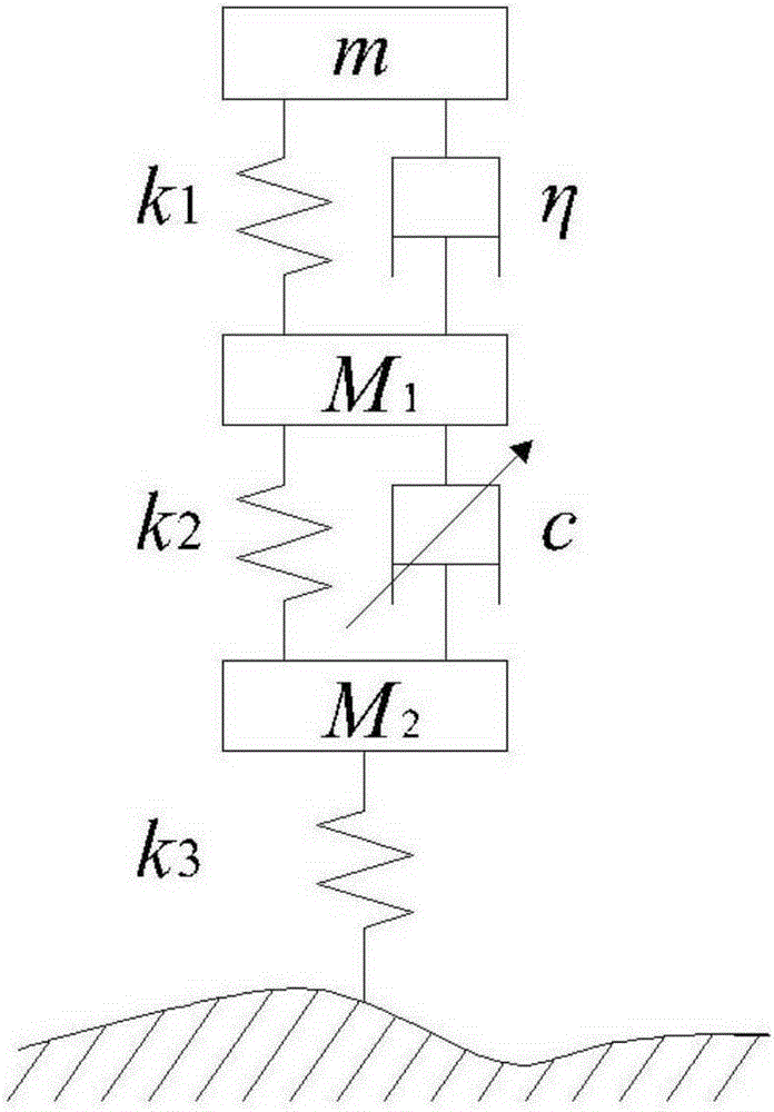 Automobile suspension shock absorber control system and method