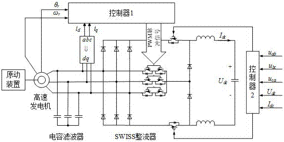 High-voltage and high-speed power generator voltage-dropping rectifying PFC system based on SWISS rectifier