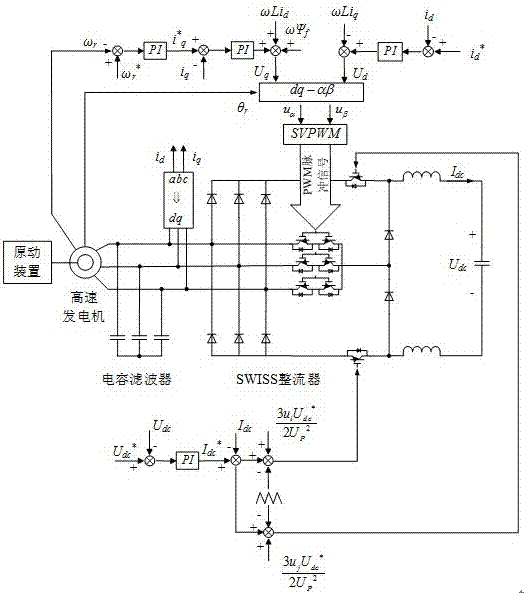 High-voltage and high-speed power generator voltage-dropping rectifying PFC system based on SWISS rectifier