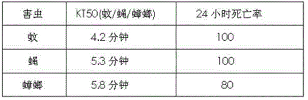 Pyrethroid compound as well as preparation method and application thereof