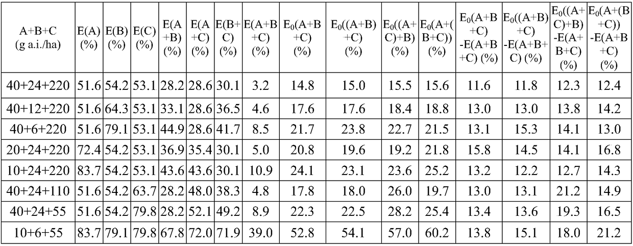 Trifludimoxazin-containing ternary herbicidal composition and application thereof