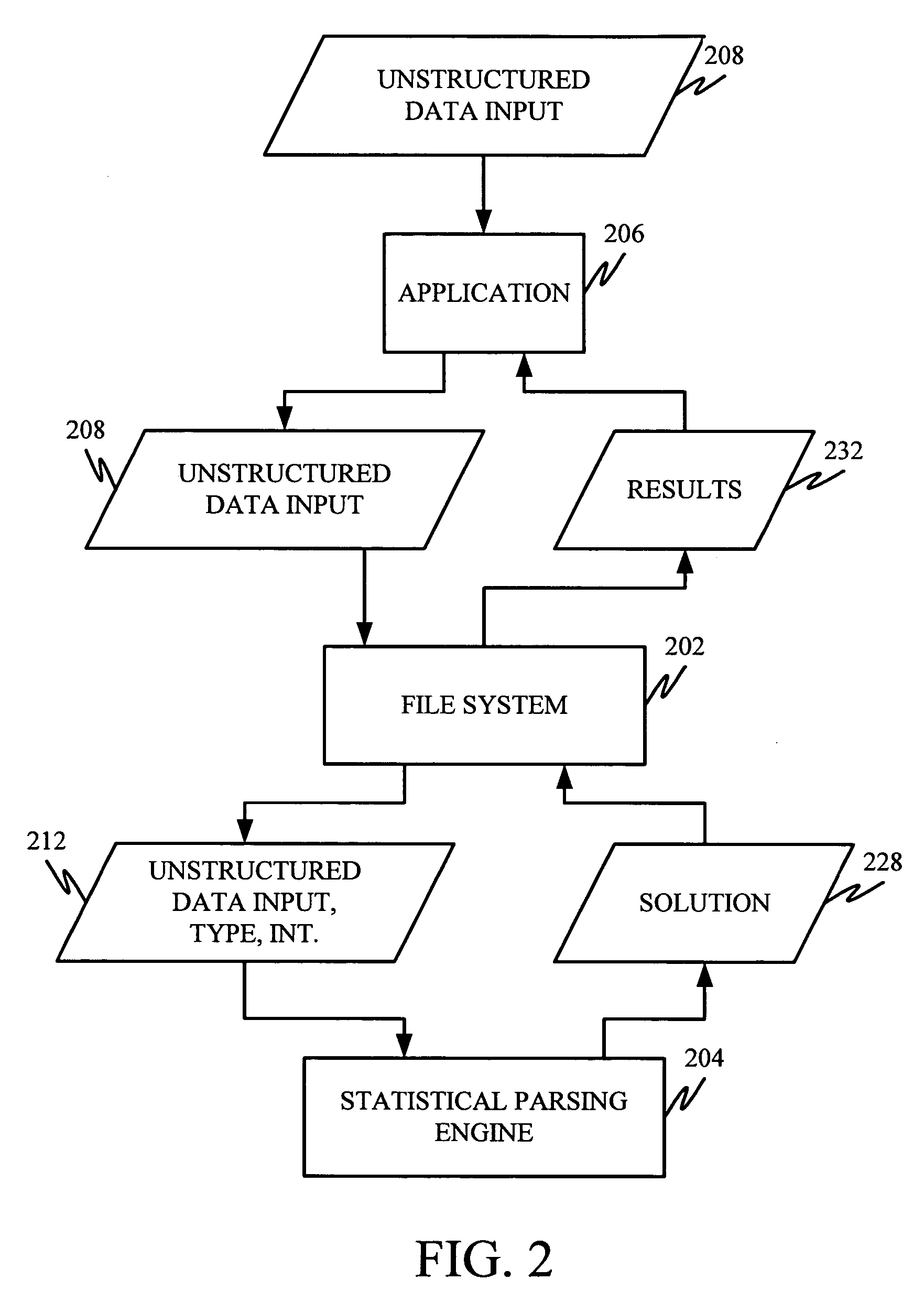 System and method for parsing unstructured data into structured data