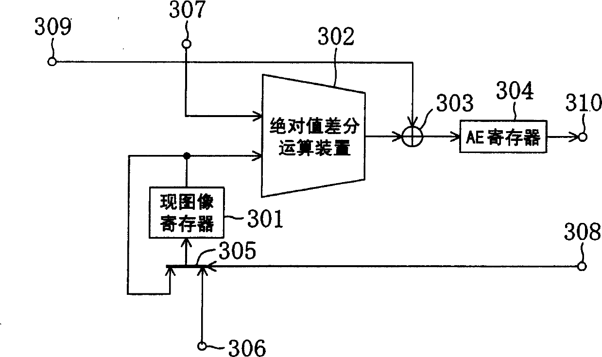 Motion vector detection device and motion vector detection method