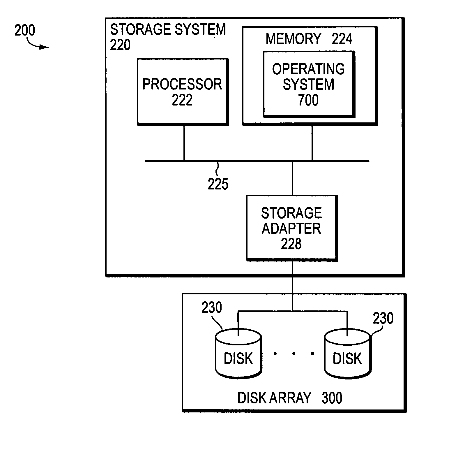 Correcting multiple block data loss in a storage array using a combination of a single diagonal parity group and multiple row parity groups