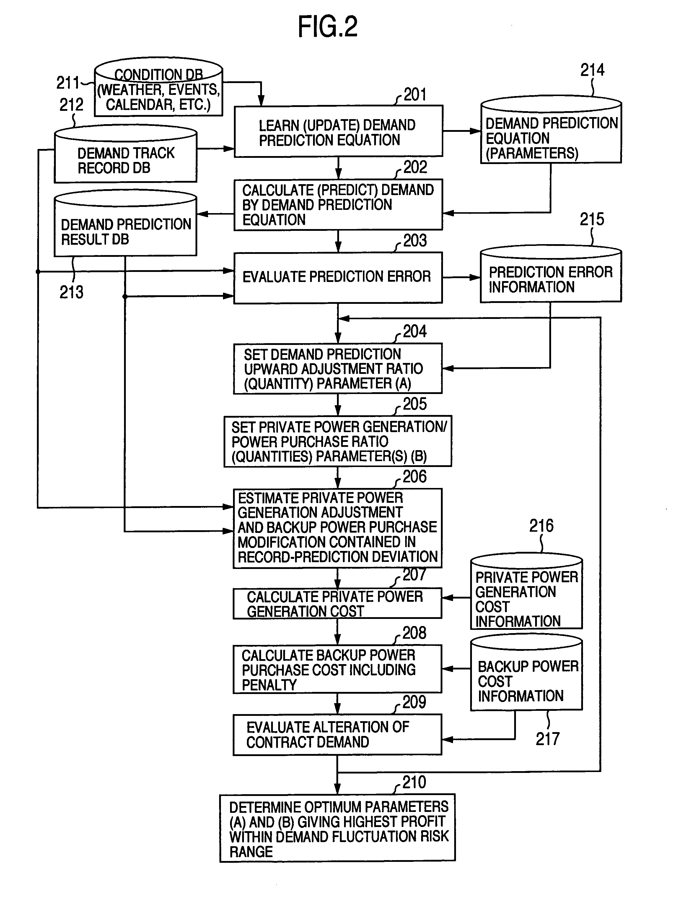 Electric power trading support system