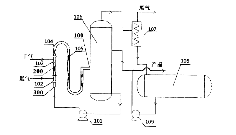 Method for preparing dichloroethane through direct chlorination by using dry gas