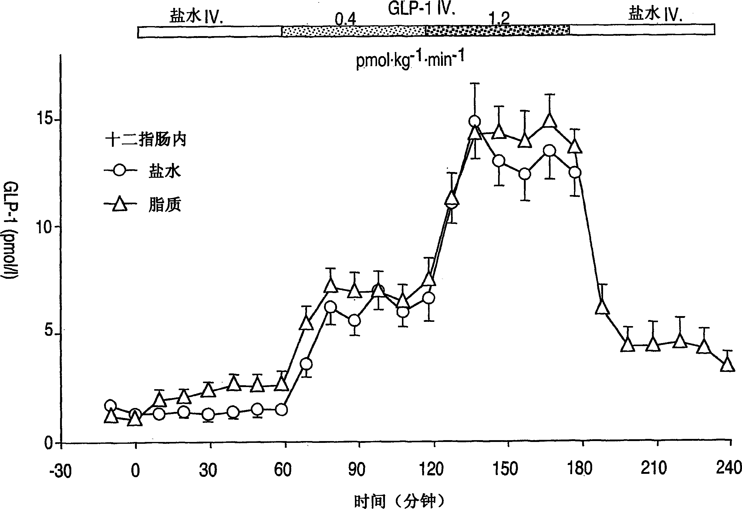 Effects of glucagon-like peptide-1 (7-36) on antro-pyloro-duodenal motility