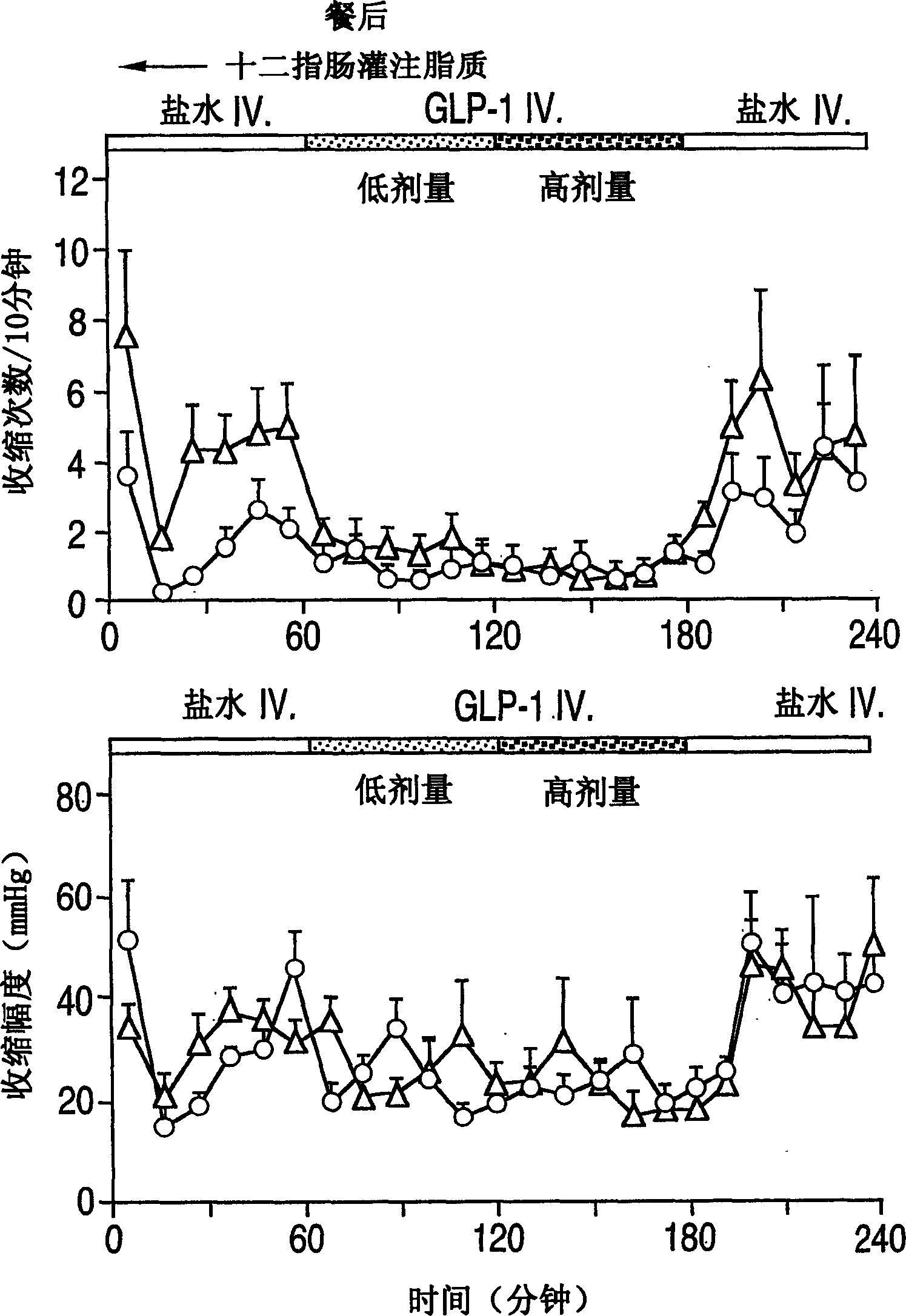 Effects of glucagon-like peptide-1 (7-36) on antro-pyloro-duodenal motility