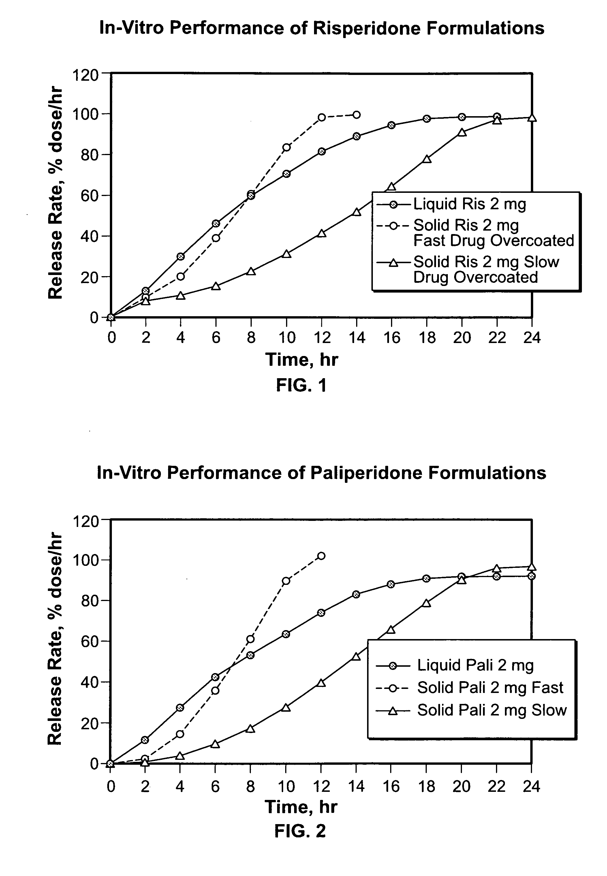 Liquid formulations for controlled delivery of benzisoxazole derivatives