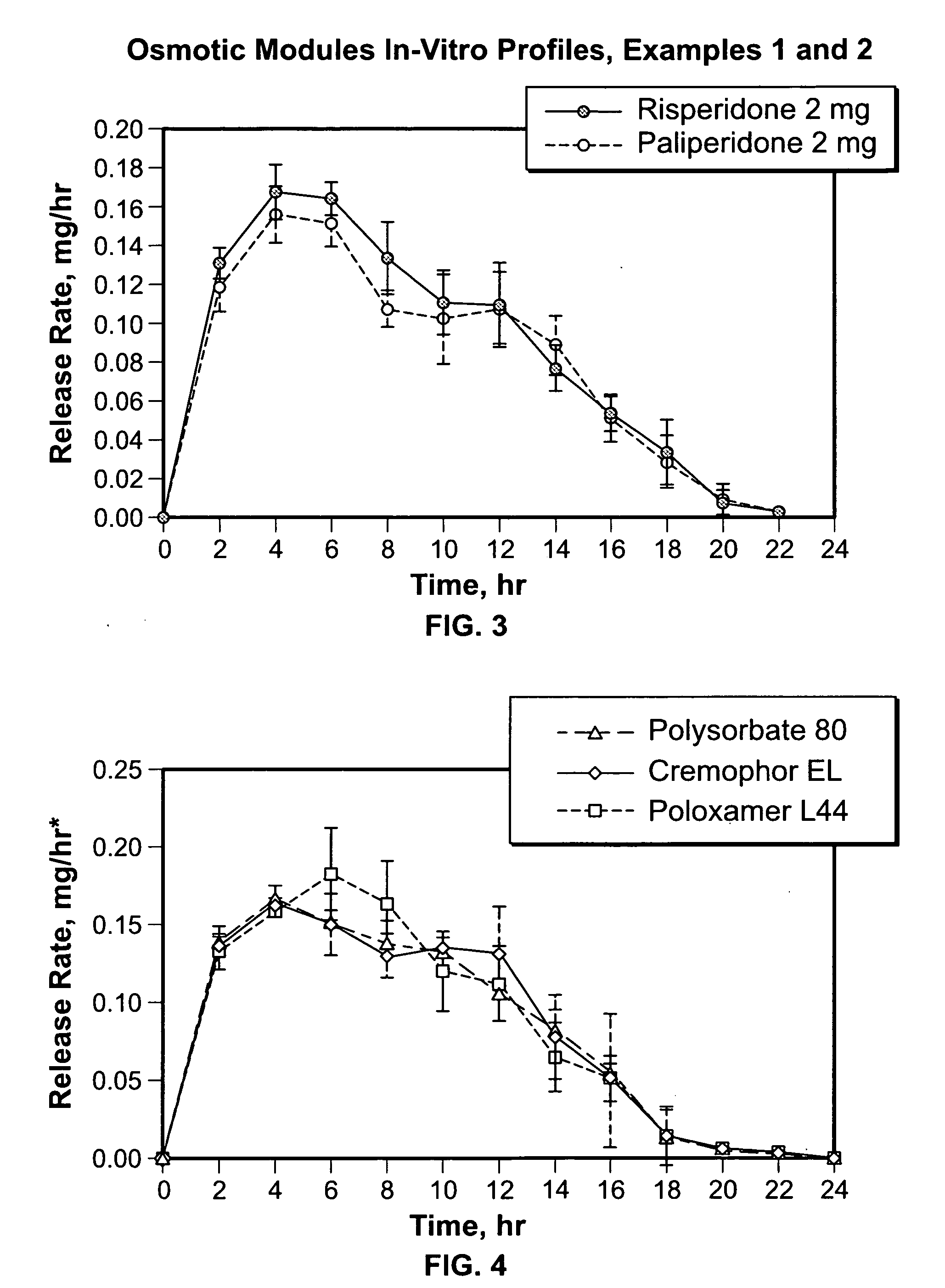 Liquid formulations for controlled delivery of benzisoxazole derivatives