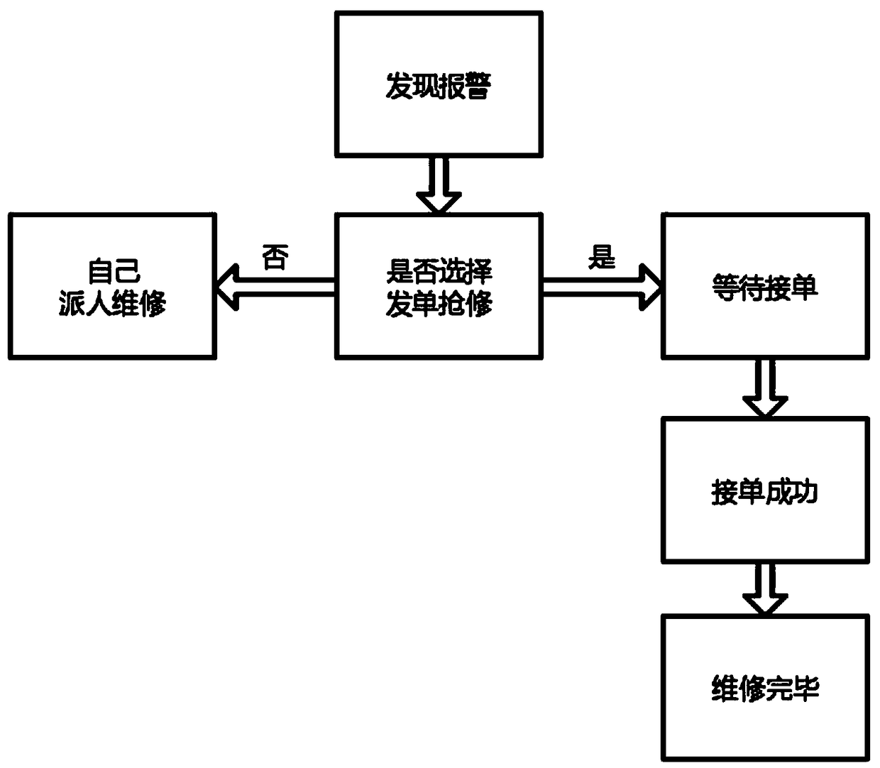 Distribution network operation and maintenance and integrated management system