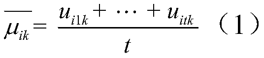 Cloud computing virtual machine migration method based on load curve similarity