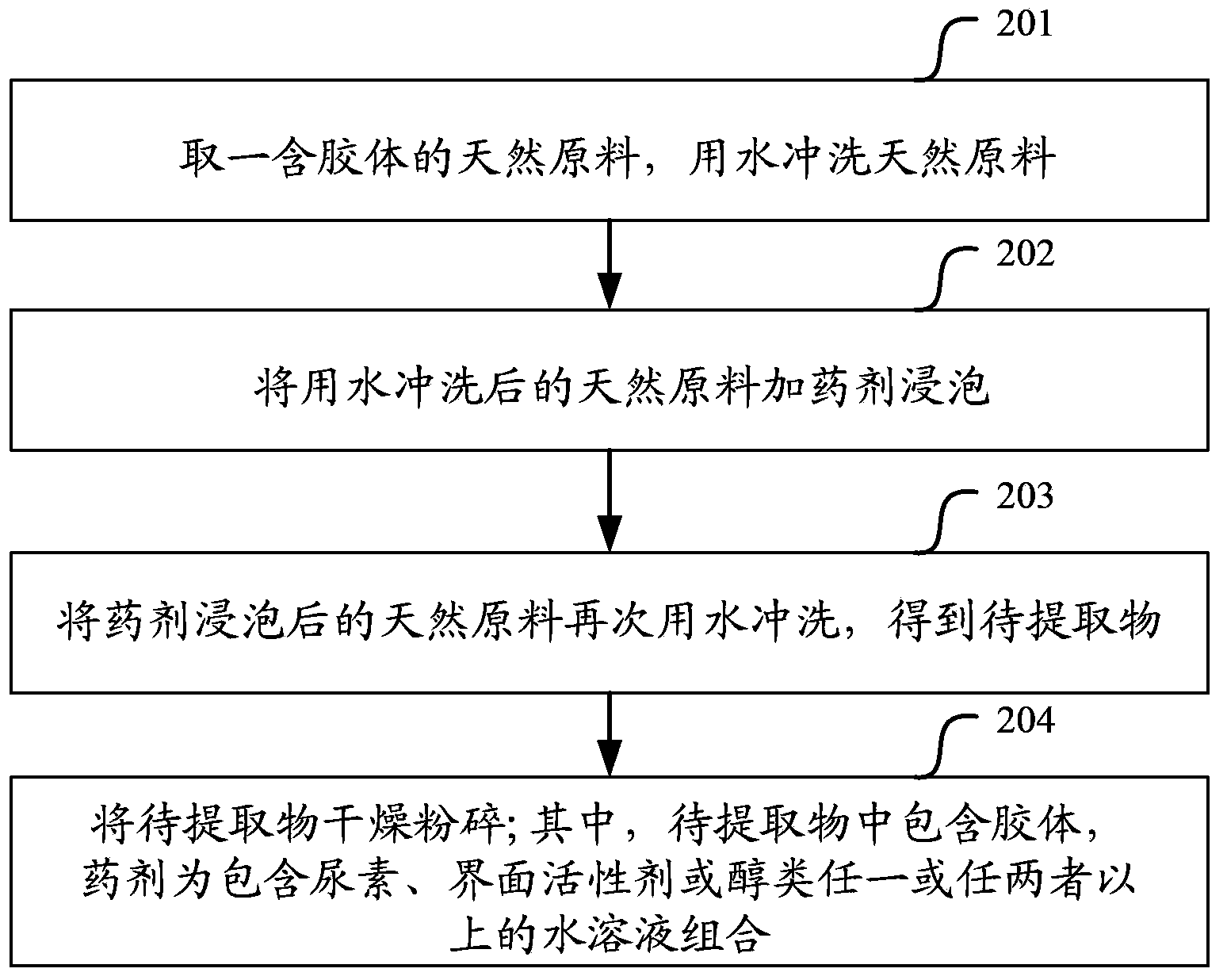 Method for extracting colloid