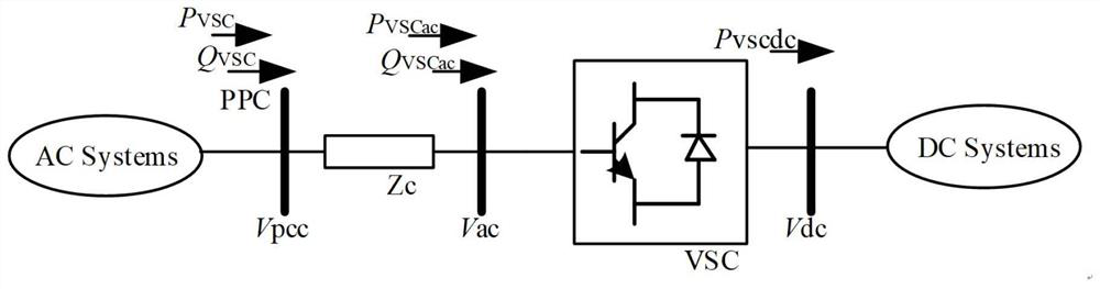 Optimal operation control method and system of AC-DC distribution network with photovoltaic-storage complex