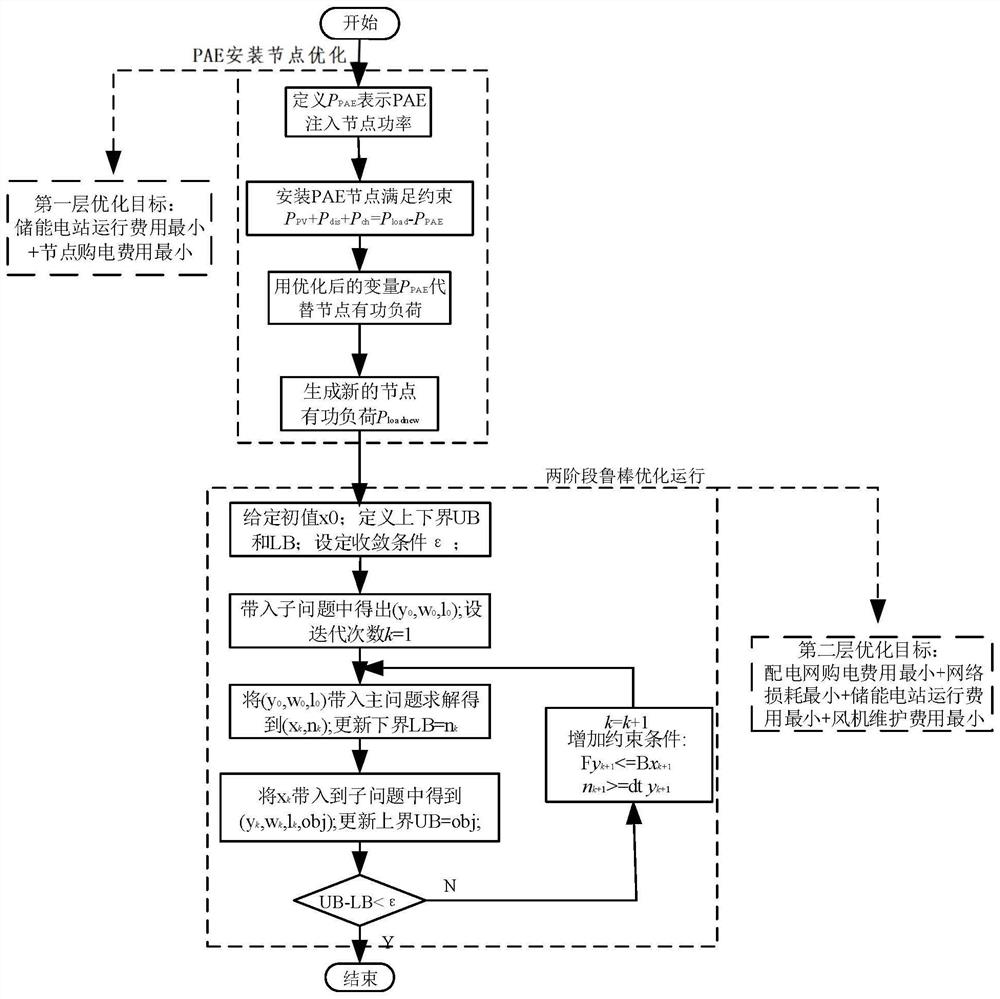 Optimal operation control method and system of AC-DC distribution network with photovoltaic-storage complex