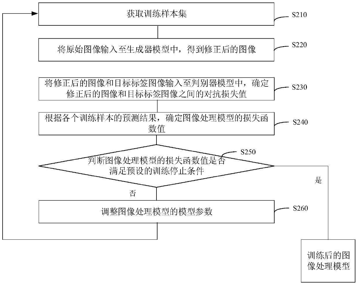 Image processing method and electronic equipment