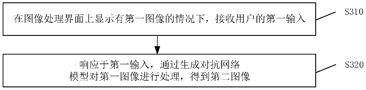 Image processing method and electronic equipment