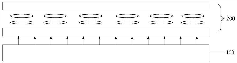 Backlight module and display device