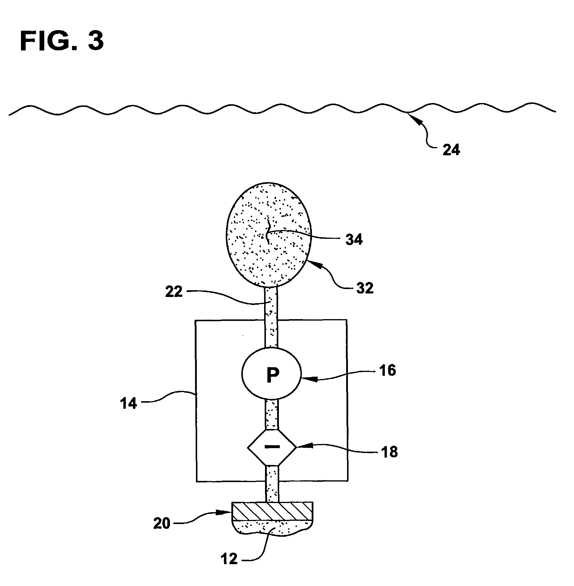 Neutrally buoyant submerged system using lesser density ballast fluid