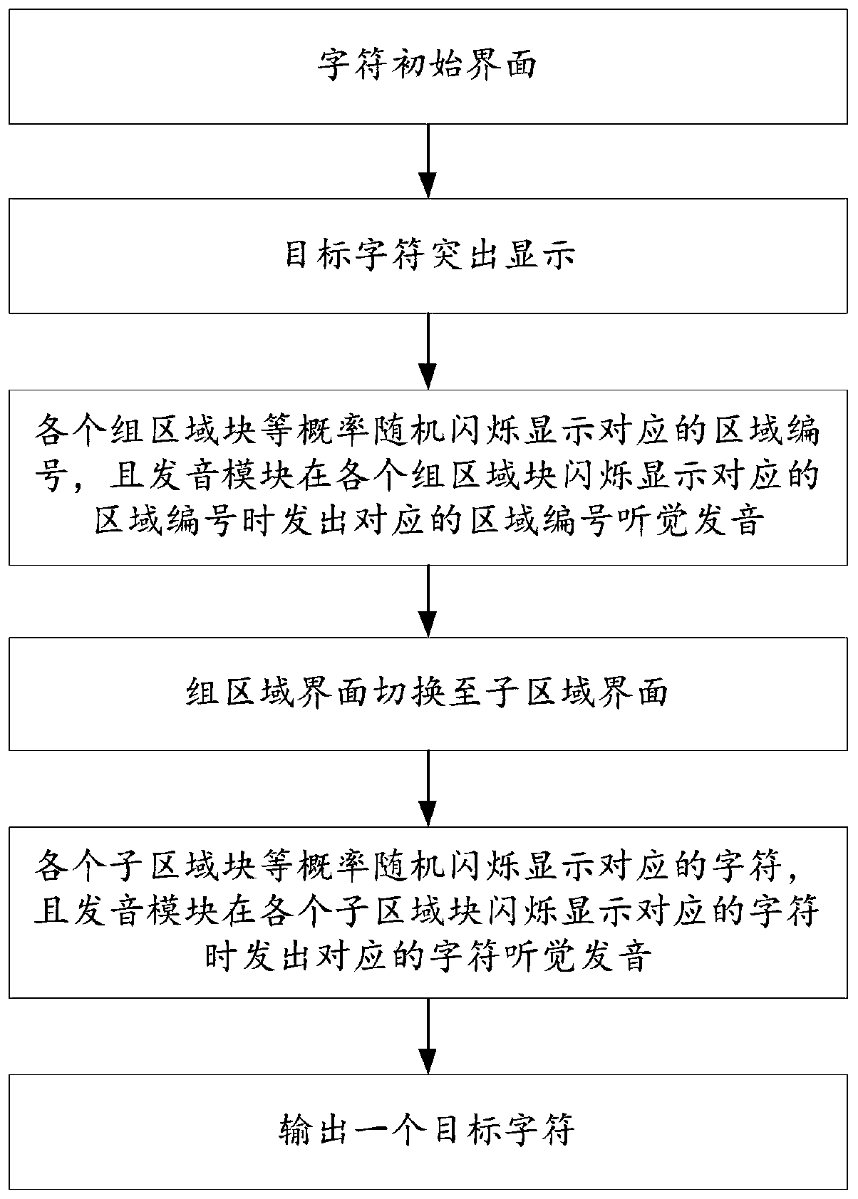 Visual and auditory brain-computer interface spelling system and method based on space and semantic consistency