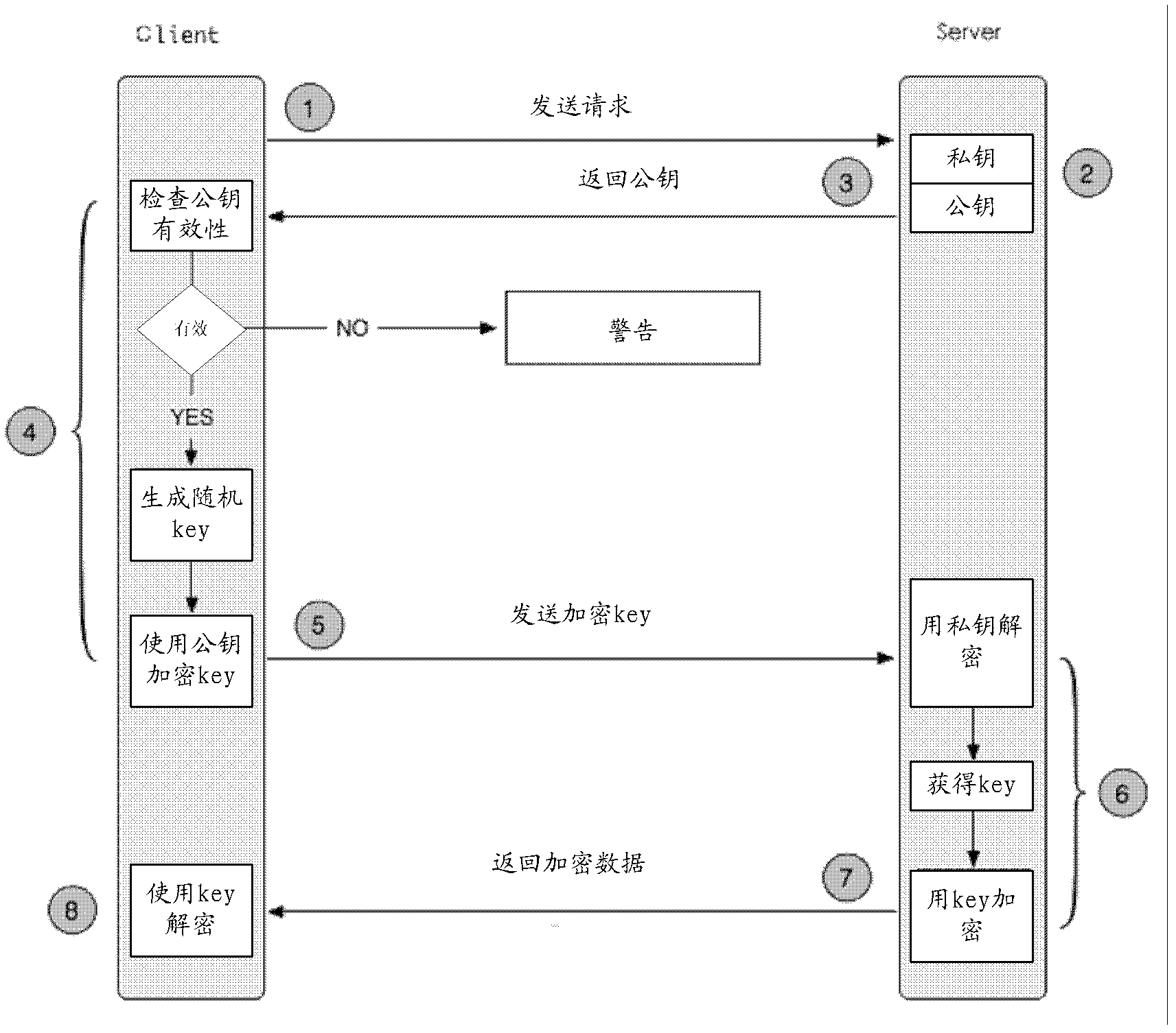 Data interaction method, client and server