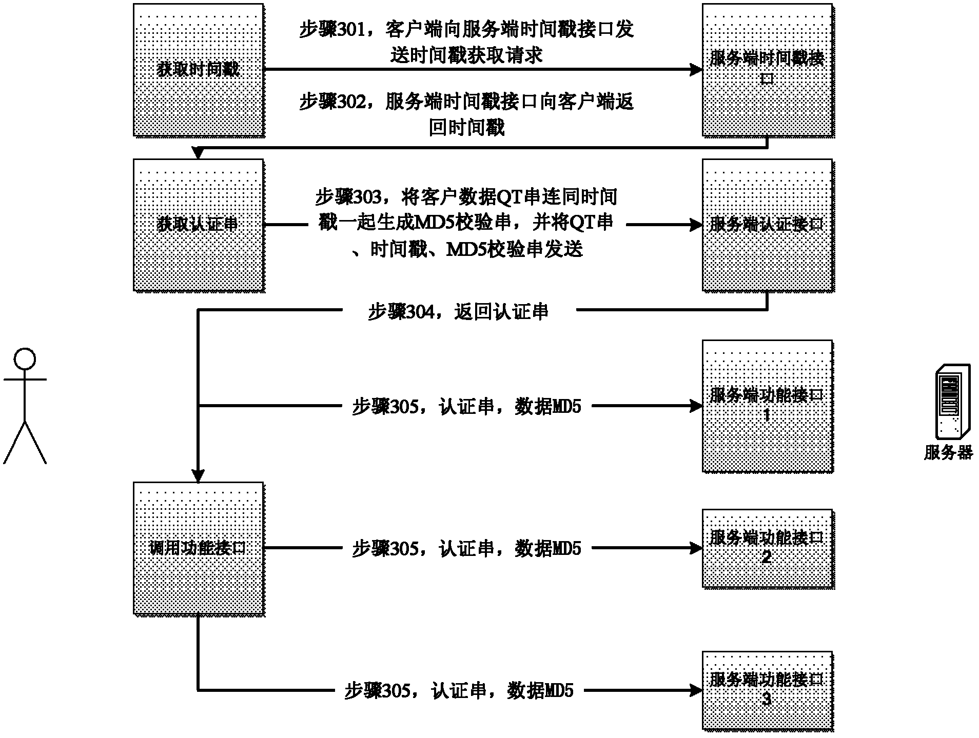 Data interaction method, client and server