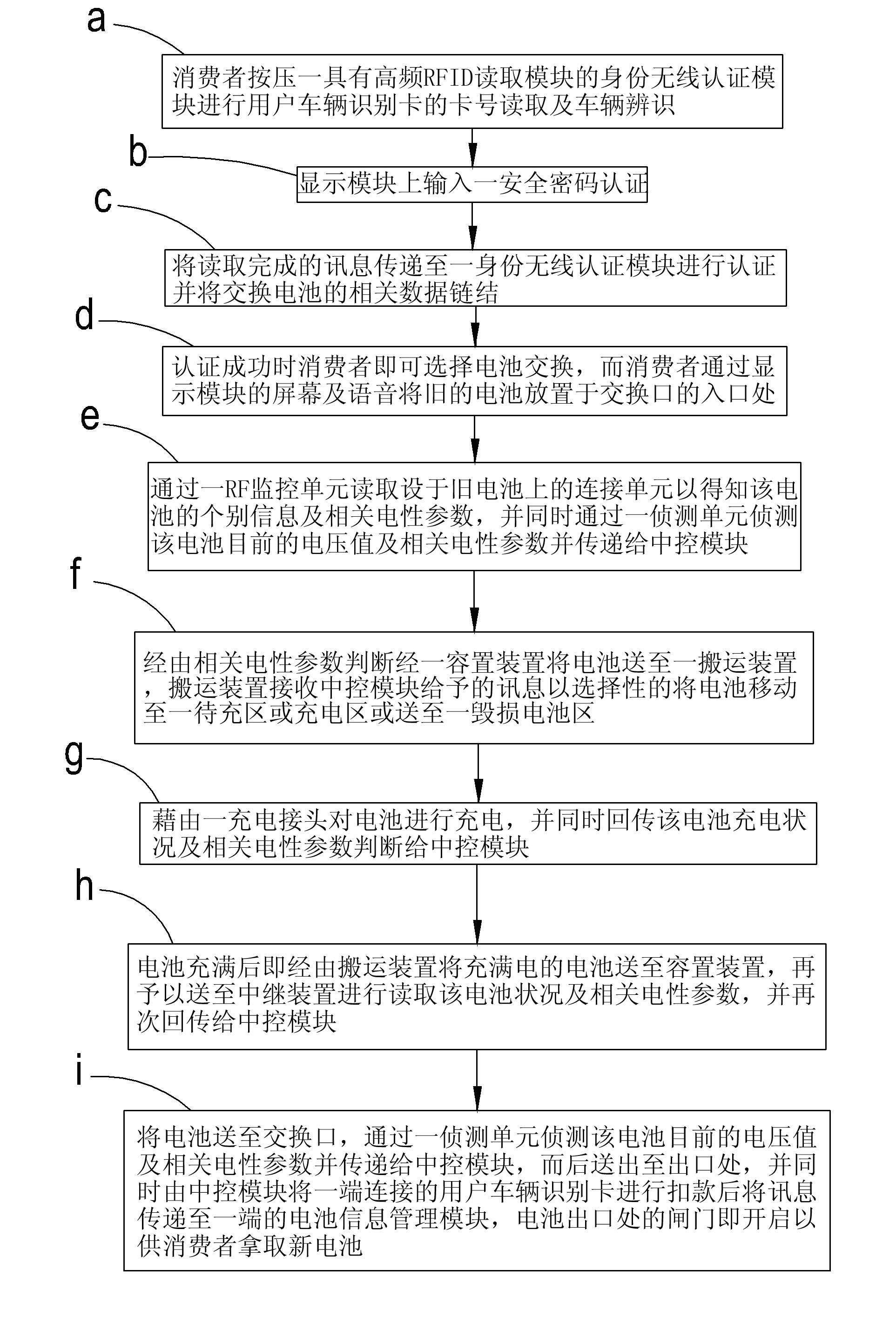 Control system and device of battery exchange station