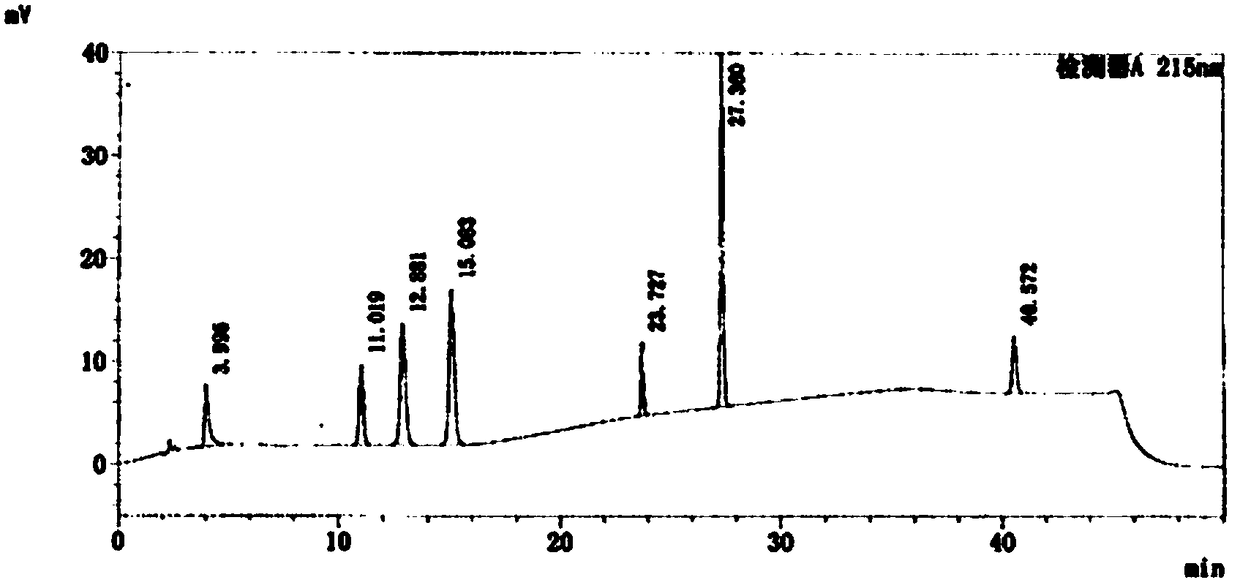 Detection methods of fosaprepitant dimeglumine raw material or preparation and impurity in fosaprepitant dimeglumine raw material or preparation