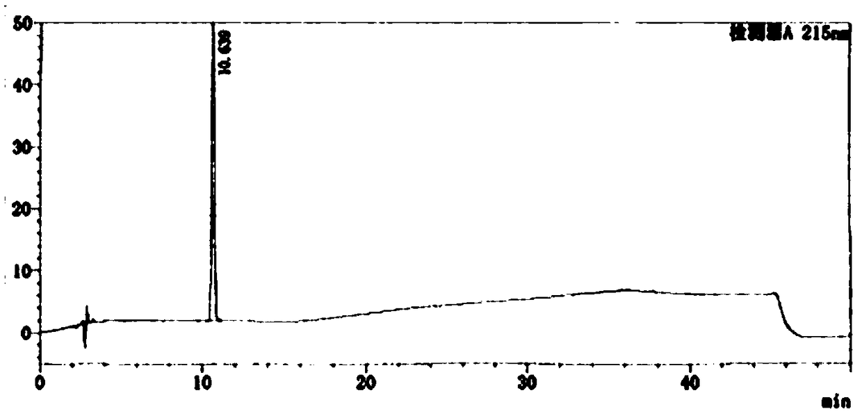 Detection methods of fosaprepitant dimeglumine raw material or preparation and impurity in fosaprepitant dimeglumine raw material or preparation