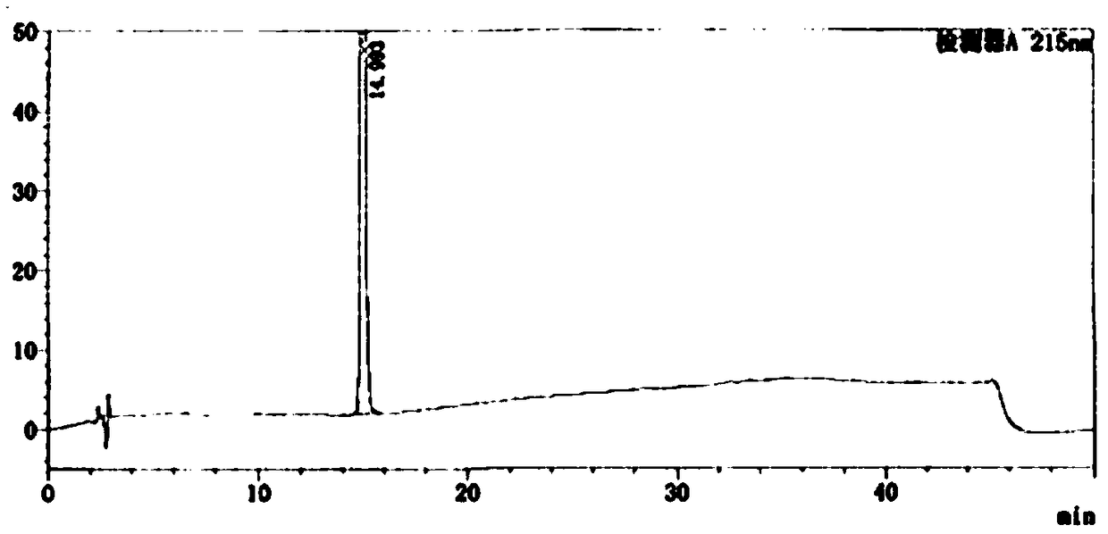 Detection methods of fosaprepitant dimeglumine raw material or preparation and impurity in fosaprepitant dimeglumine raw material or preparation