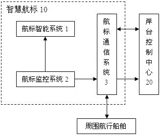 Smart navigation mark